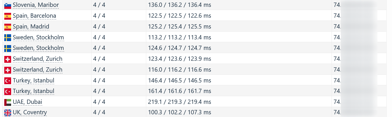 screenshot of IONOS European speed test