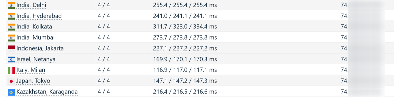 screenshot of IONOS Asia and Middle East speed test