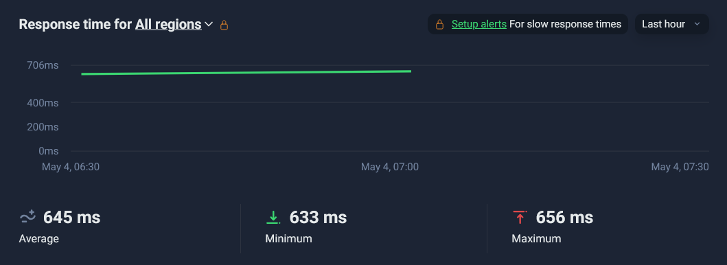 screenshot of IONOS Response time