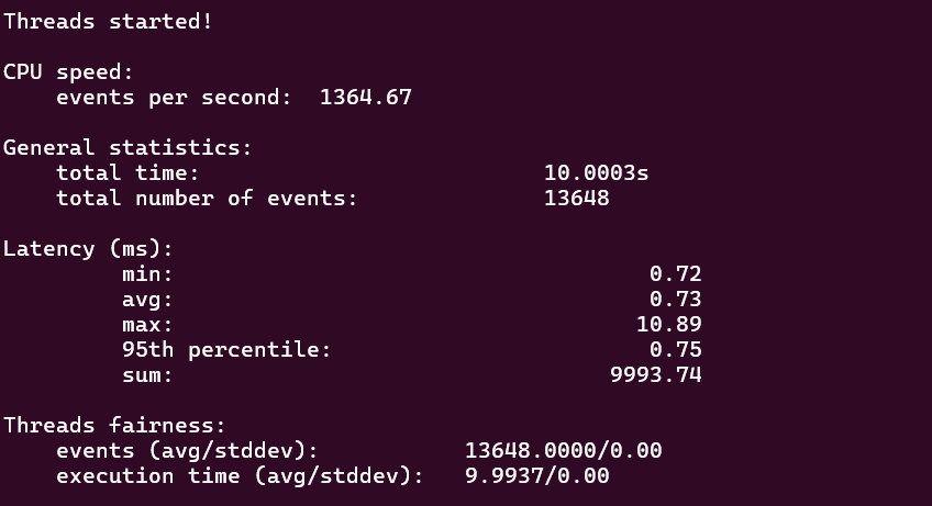 screenshot of IONOS CPU Performance
