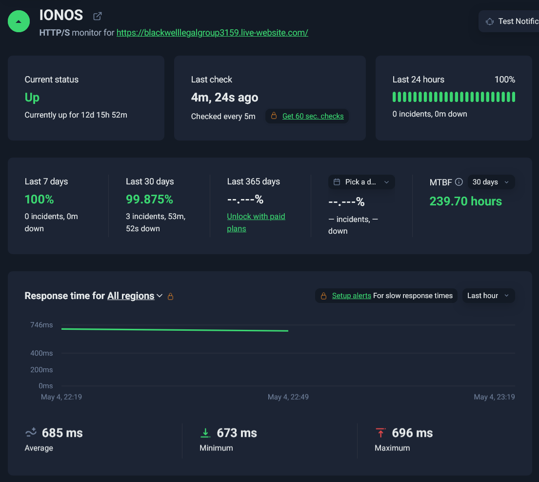 IONOS UptimeRobot monitoring results