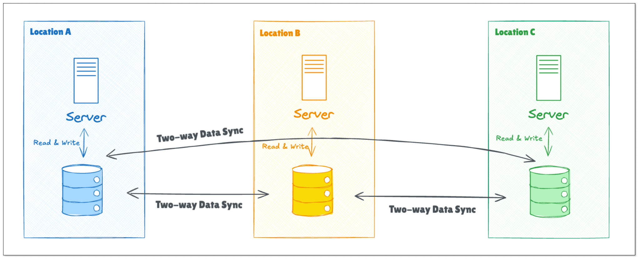 IONOS geo-redundant hosting infrastructure