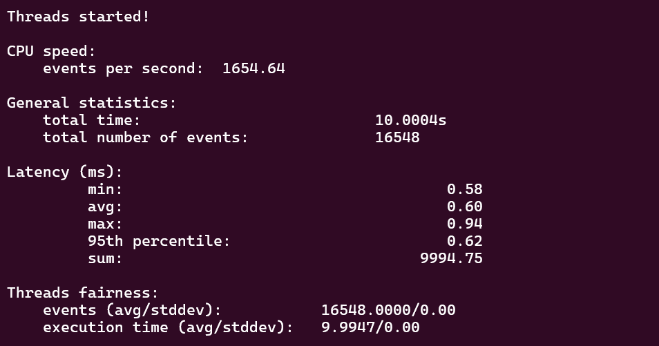 screenshot of Malaysia NovaCloud CPU Performance Single-thread test results