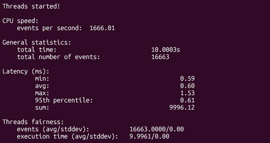 screenshot of Malaysia NovaGPU CPU Performance Single-thread test results