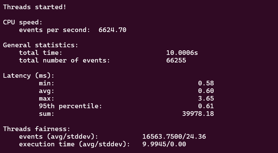 screenshot of Malaysia NovaCloud CPU Performance Multi-thread test results