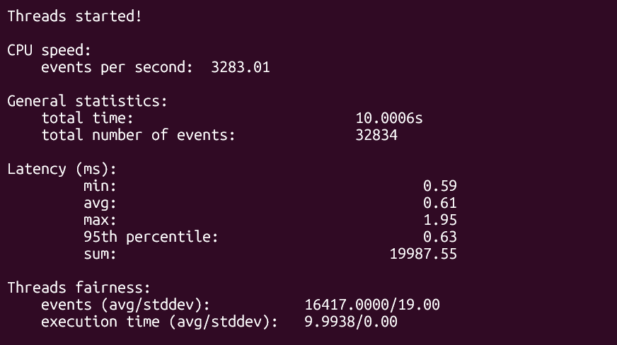 screenshot of Singapore NovaCloud CPU Performance Multi-thread test results