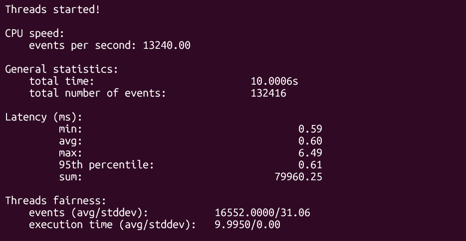 screenshot of Malaysia NovaGPU CPU Performance Multi-thread test results