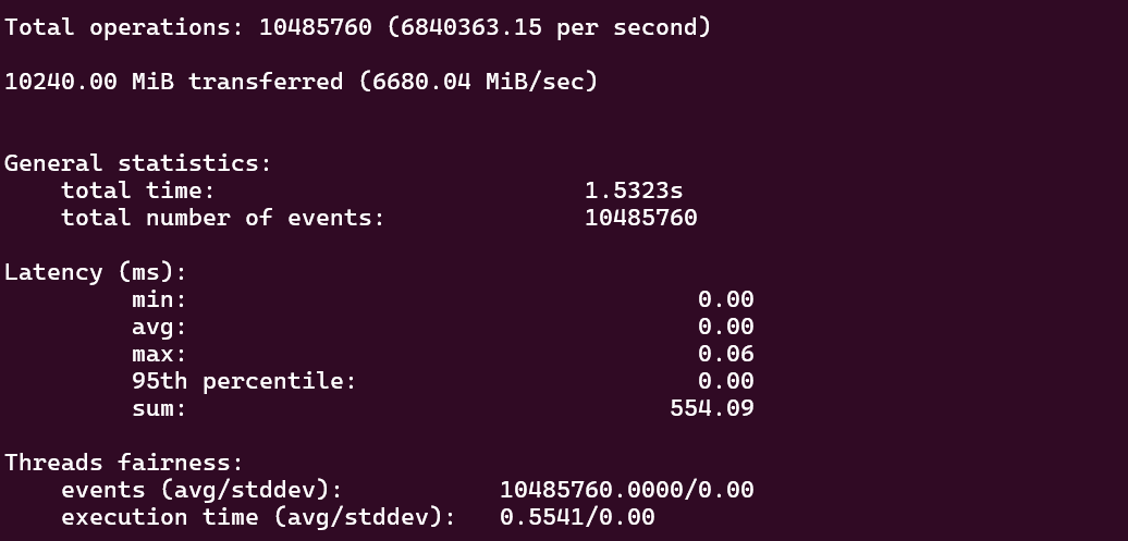 screenshot of Malaysia NovaCloud Memory Speed Sequential Write test results