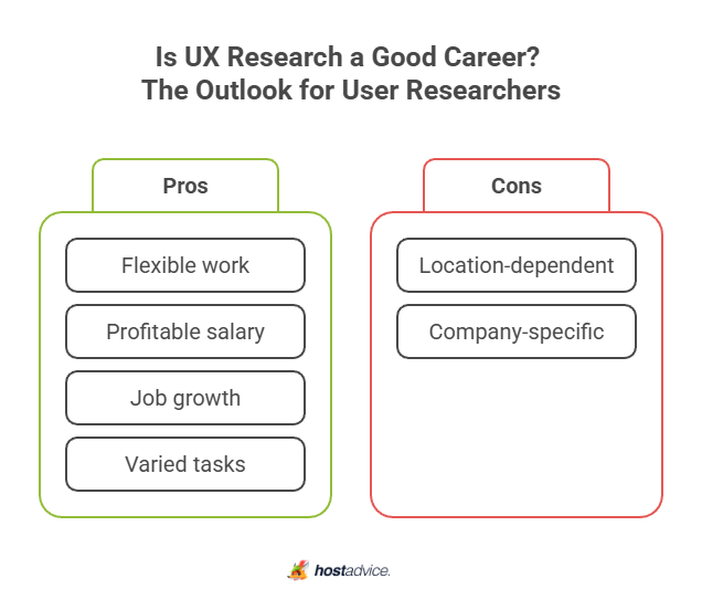 Is UX Research a Good Career? The Outlook for User Researchers