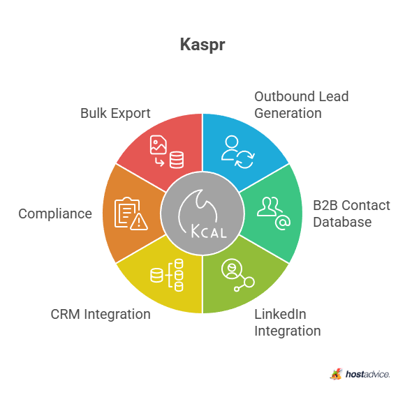 Kaspr