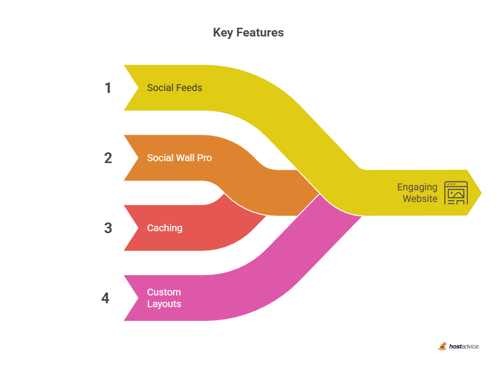 Key Features