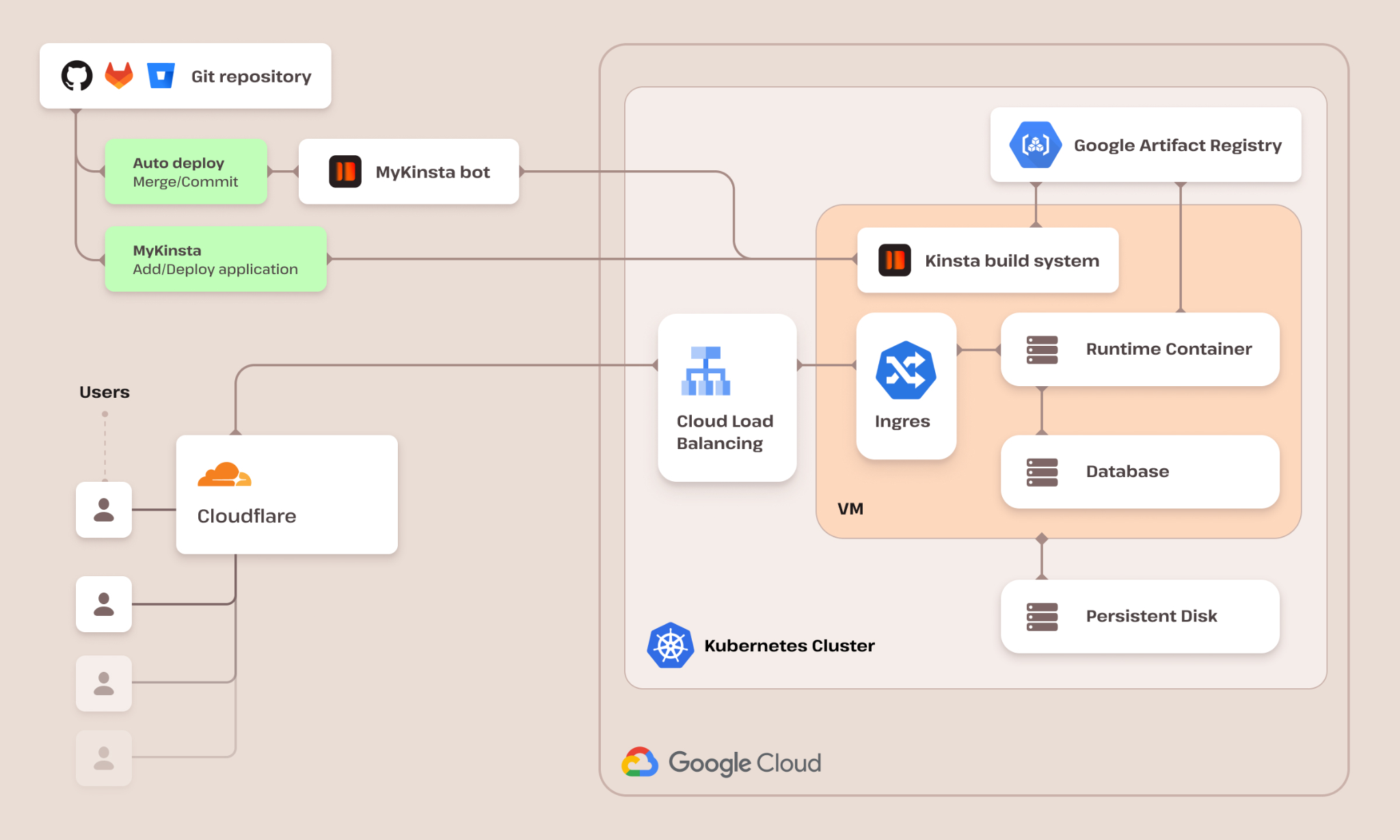 Kinsta vs Hostinger