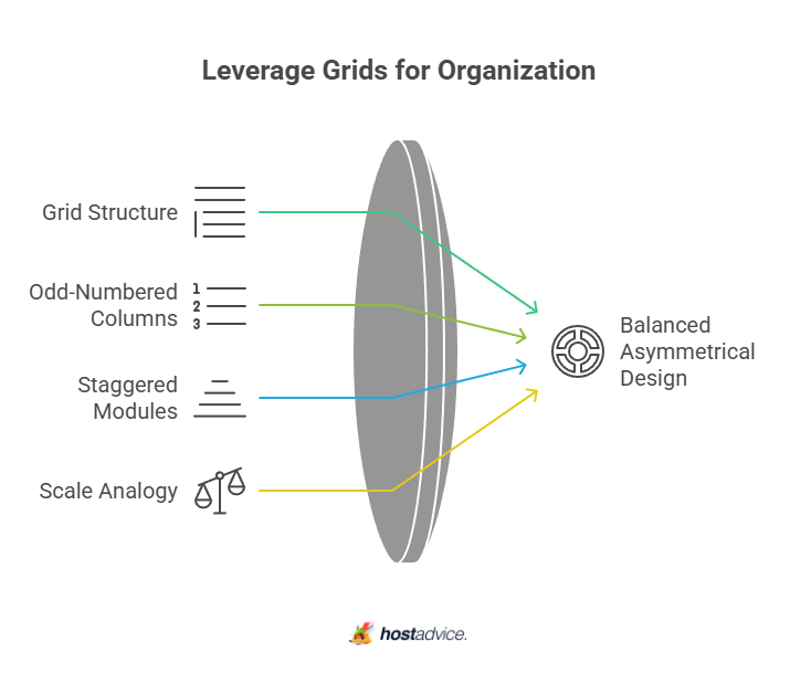Leverage Grids for Organization