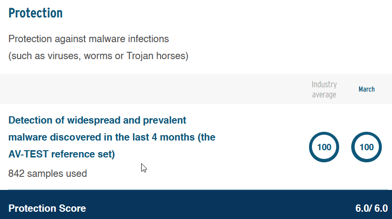 screenshot of MacKeeper protection score