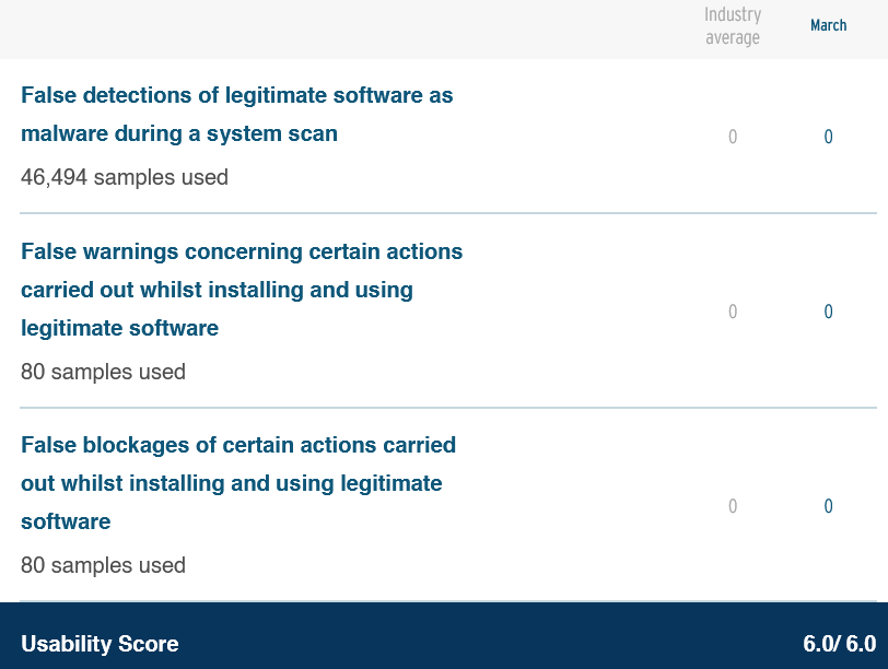 screenshot of MacKeeper Usability score