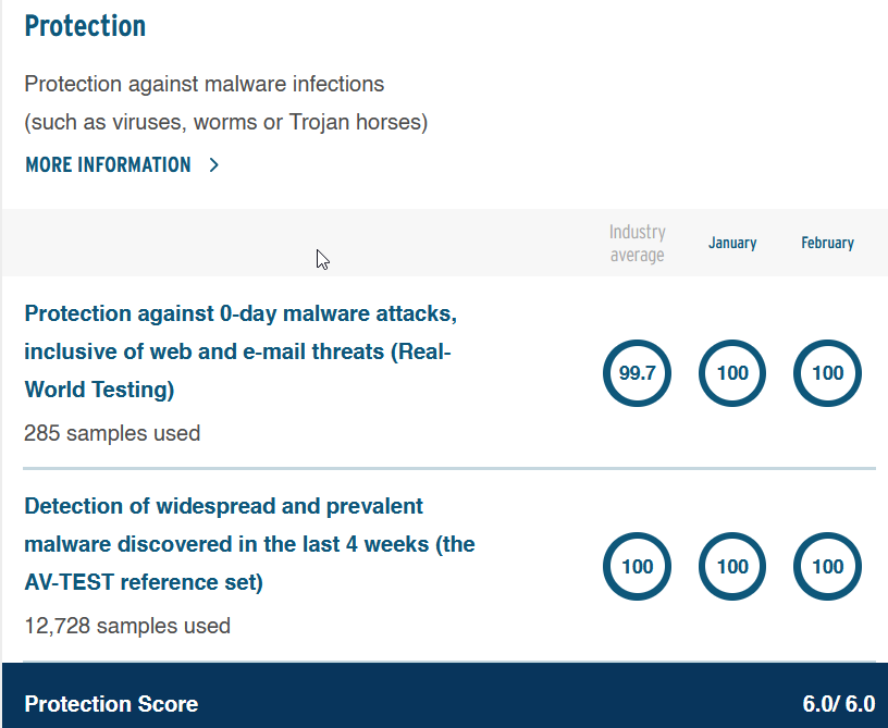 screenshot of AV-Comparatives, Malware Protection Test March 2026