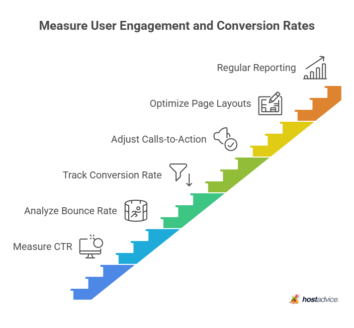 Measure User Engagement and Conversion Rates