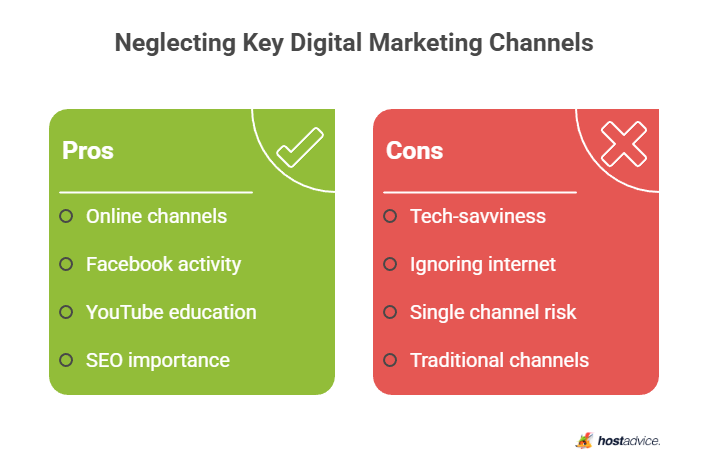 Neglecting Key Digital Marketing Channels