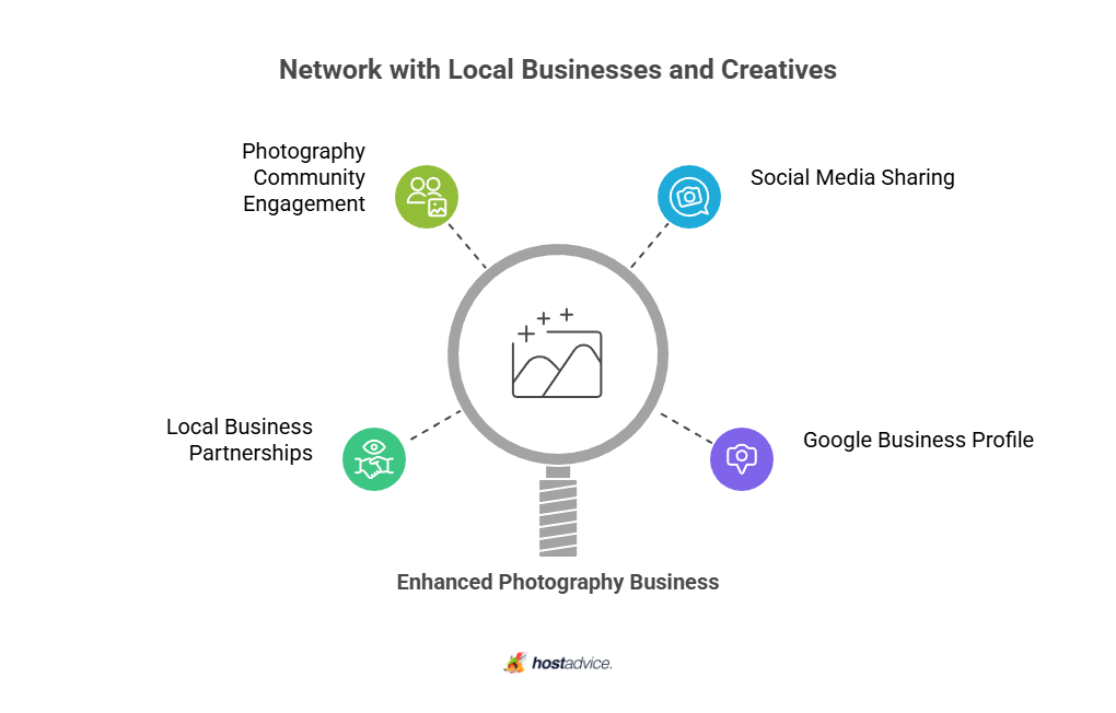 Network with Local Businesses and Creatives