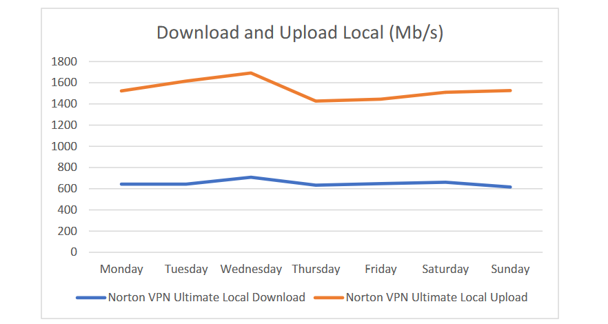 screenshot of Local connection results