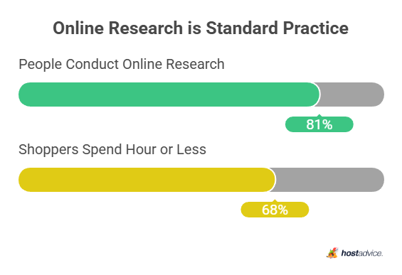 How Your Business Can Adapt to Modern Consumer Behavior