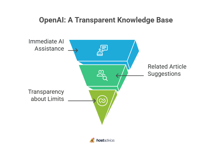 OpenAI: A Transparent Knowledge Base