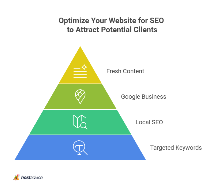 Optimize Your Website for SEO to Attract Potential Clients