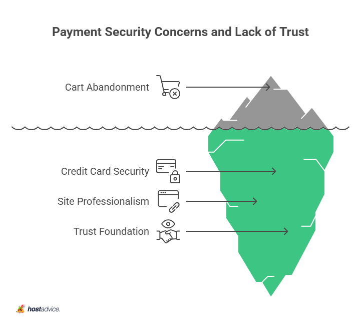 payment security