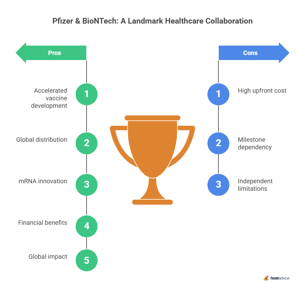 Pfizer & BioNTech: A Landmark Healthcare Collaboration