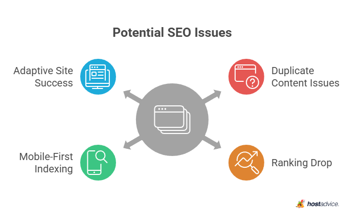 Potential SEO Issues