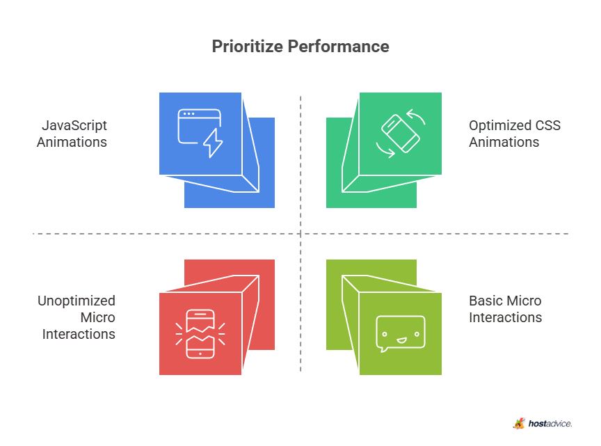 Prioritize Performance