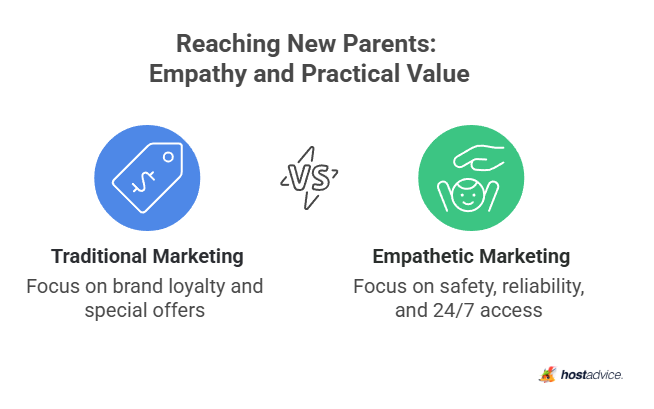 Reaching New Parents: Empathy and Practical Value
