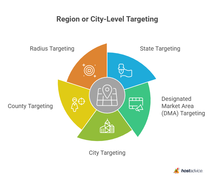 Region or City-Level Targeting