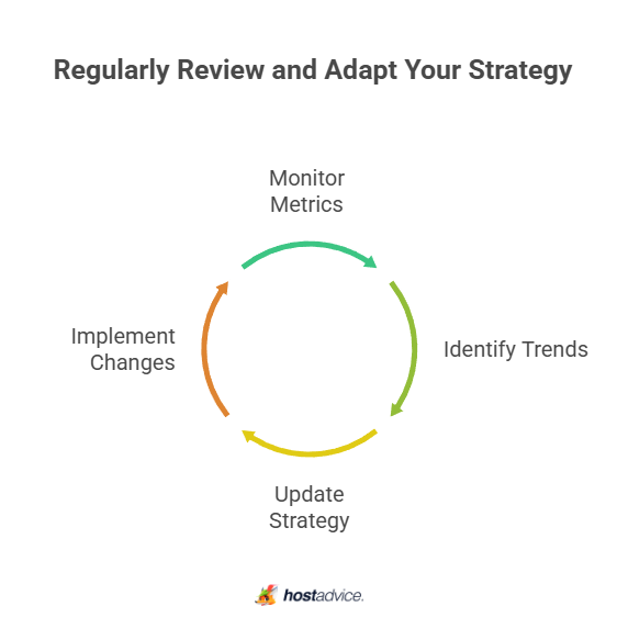 Regularly Review and Adapt Your Strategy