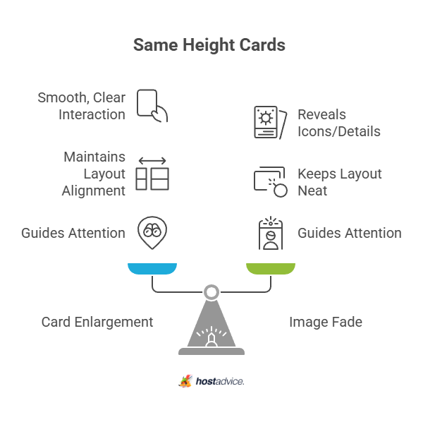Same Height Cards (Enlarge/Fade Image)