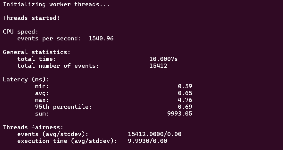 screenshot of Entry Cloud VPS CPU Performance test results
