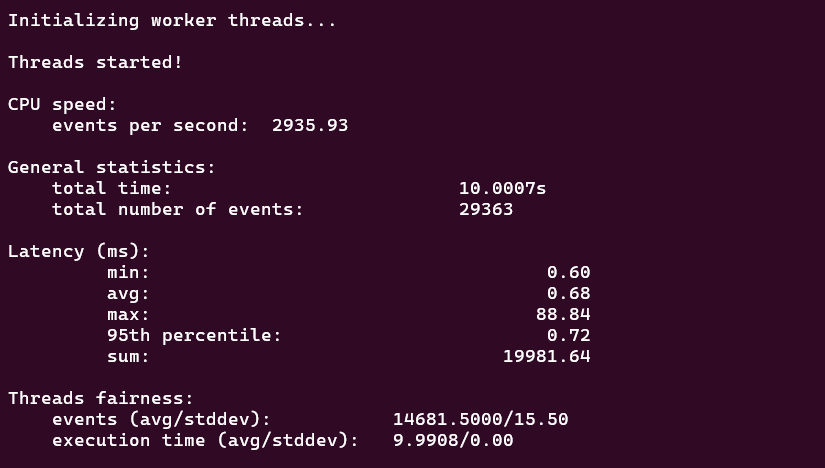 screenshot of Entry Cloud VPS CPU Performance test results
