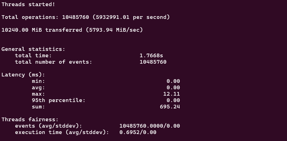 screenshot of Entry Cloud VPS Memory Speed test results