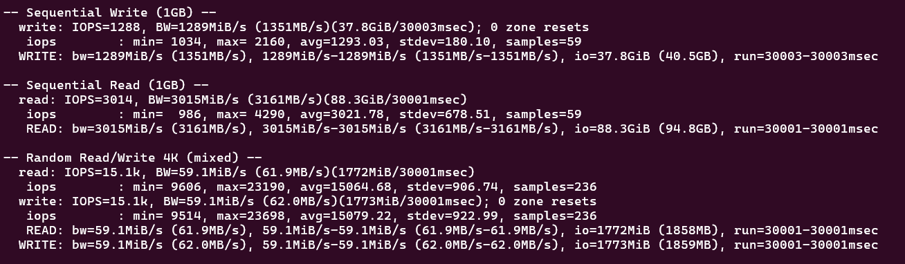 screenshot of Entry Cloud VPS Disk I/O test results