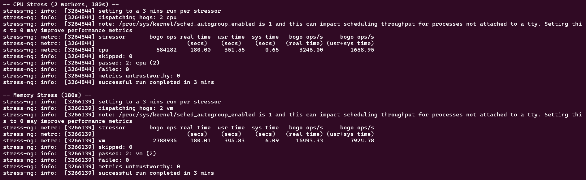 screenshot of Entry Cloud VPS Stress test results