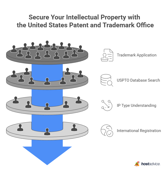Secure Your Intellectual Property with the United States Patent and Trademark Office
