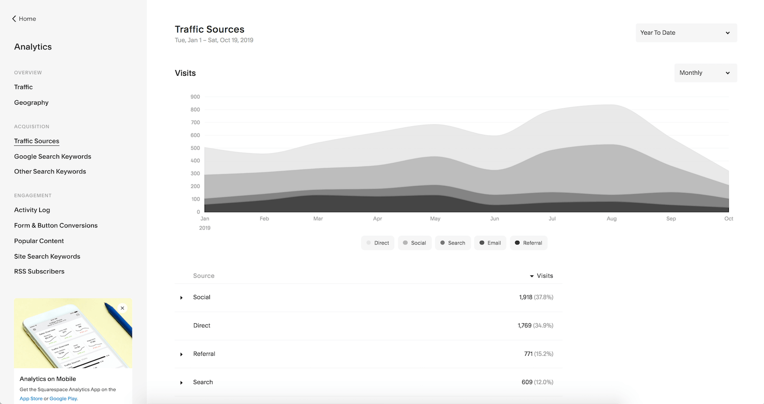 Shopify vs Squarespace