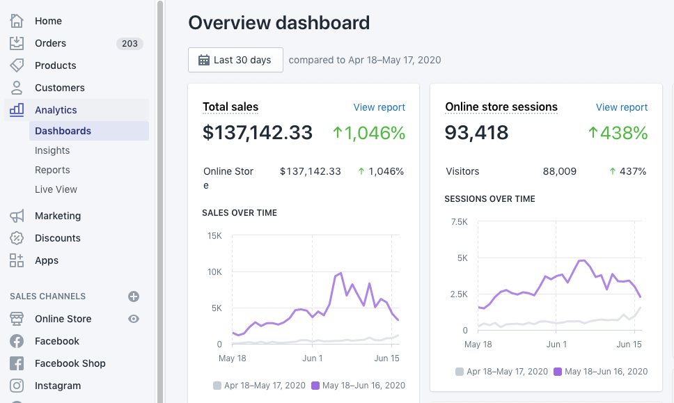 Shopify vs Squarespace
