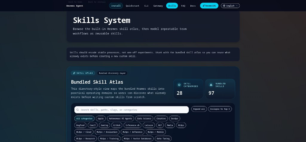 skill system hermes agent