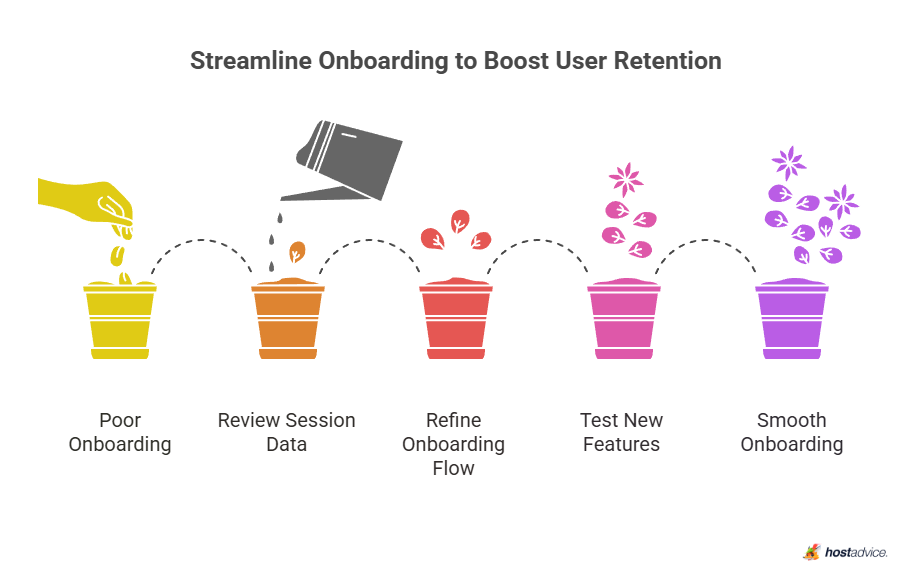 Streamline Onboarding to Boost User Retention