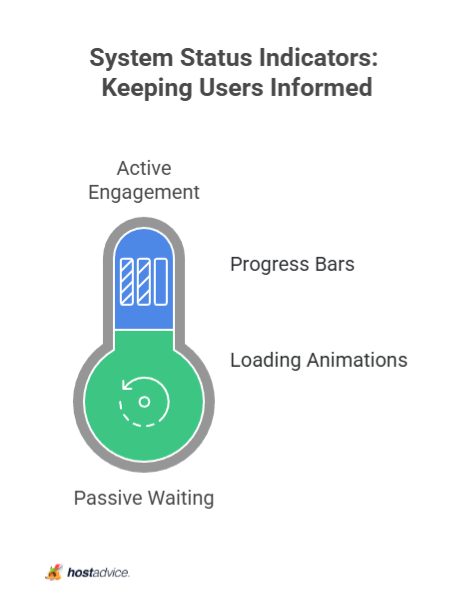 System Status Indicators: Keeping Users Informed