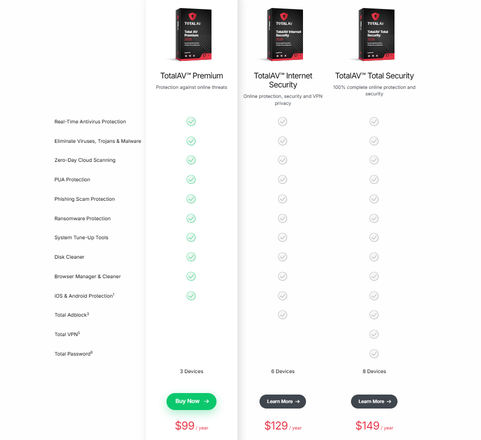 screenshot of TotalAV products