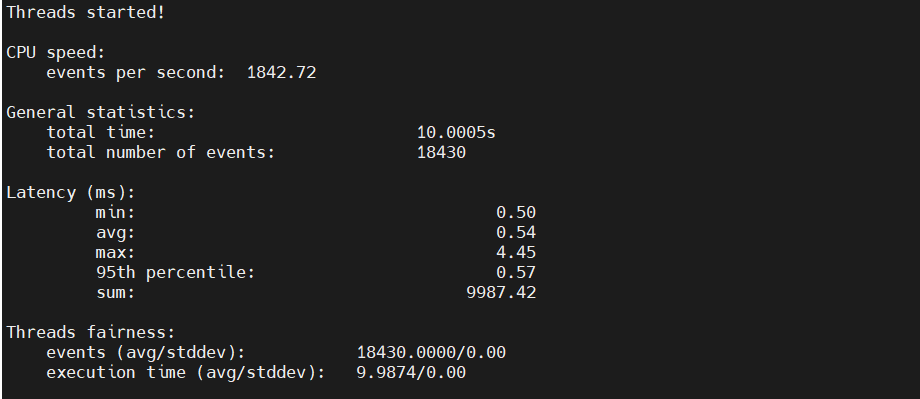 screenshot of Linux Business VPS Hosting plan CPU Performance test results