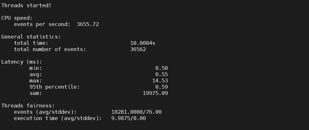 screenshot of Linux Business VPS Hosting plan CPU Performance test results