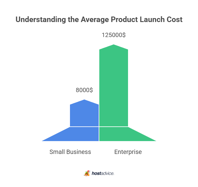 Understanding the Average Product Launch Cost